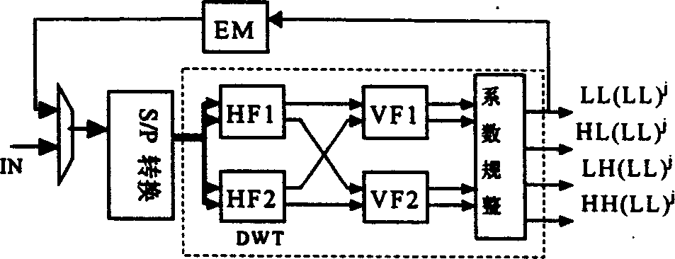 Circuit for realizing direct two dimension discrete small wave change