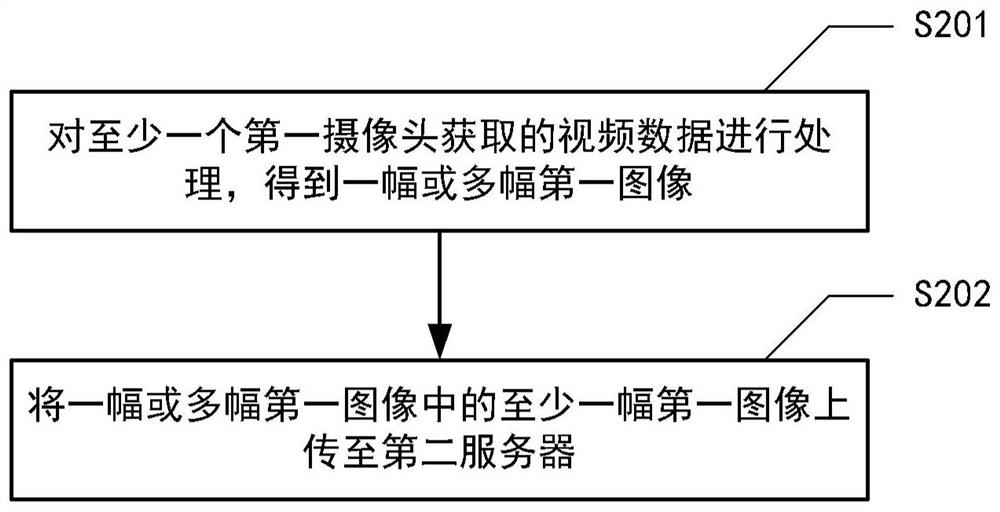 Processing method and system