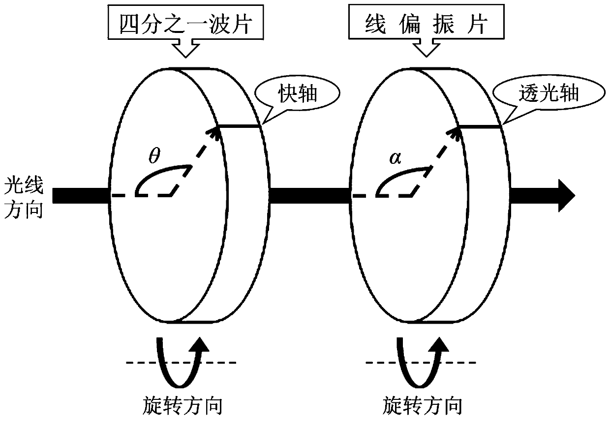 Hyperspectral full-polarization image compression and reconstruction method for optimizing sparse base through machine learning