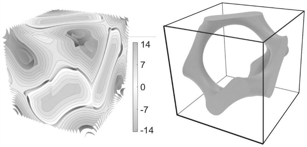 Calculation method of microstructure family equivalent material properties, microstructure, system and medium