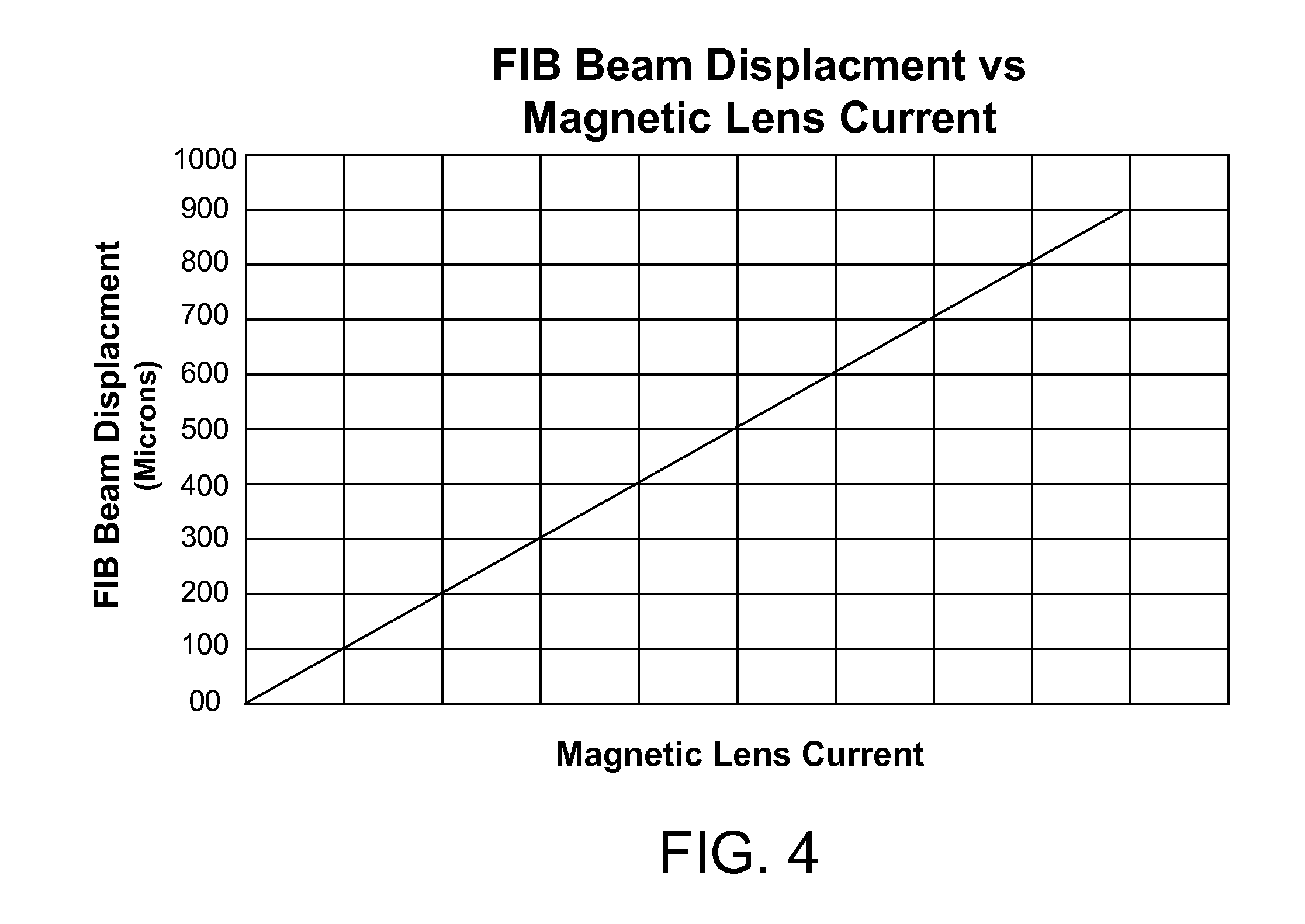 Dual beam system