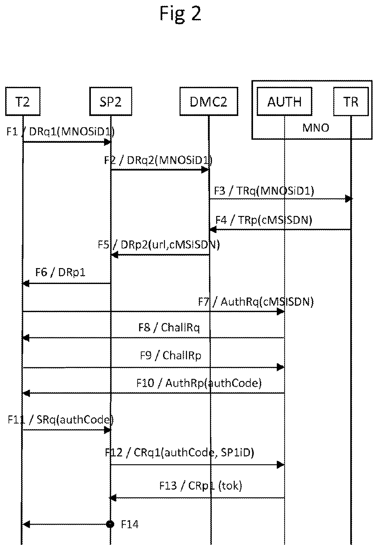 Access to a service with authentication based on a mobile terminal