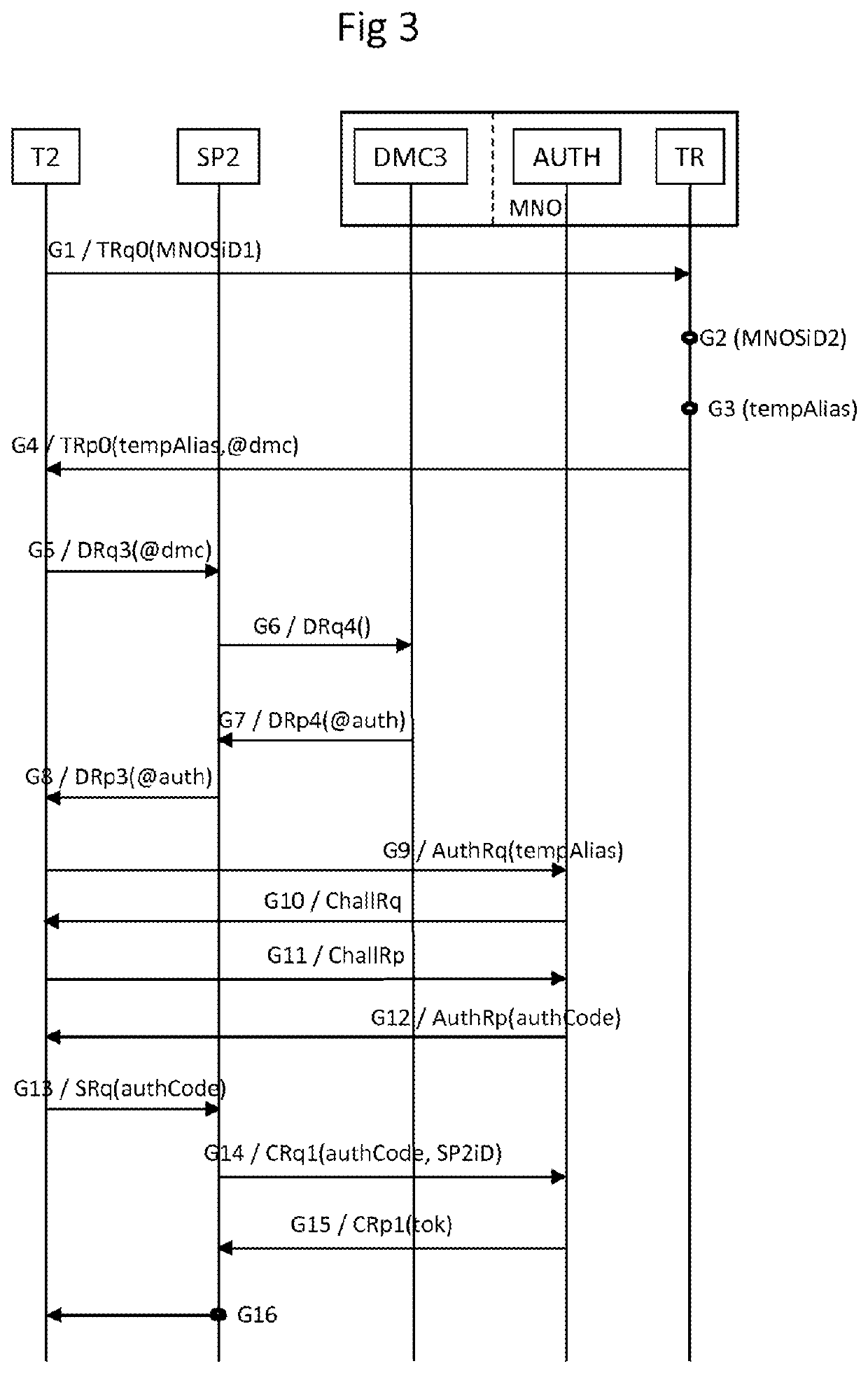 Access to a service with authentication based on a mobile terminal