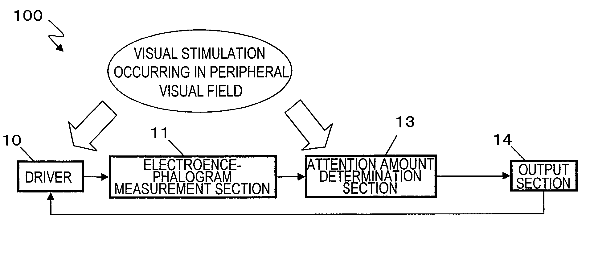 Apparatus, method, and program of driving attention amount determination