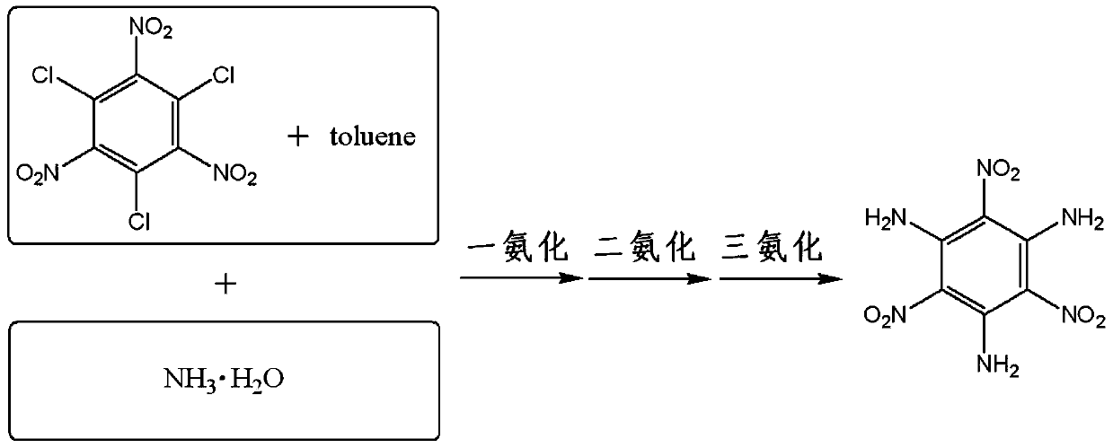 Channel synthesis method of m-triamino trinitrobenzene
