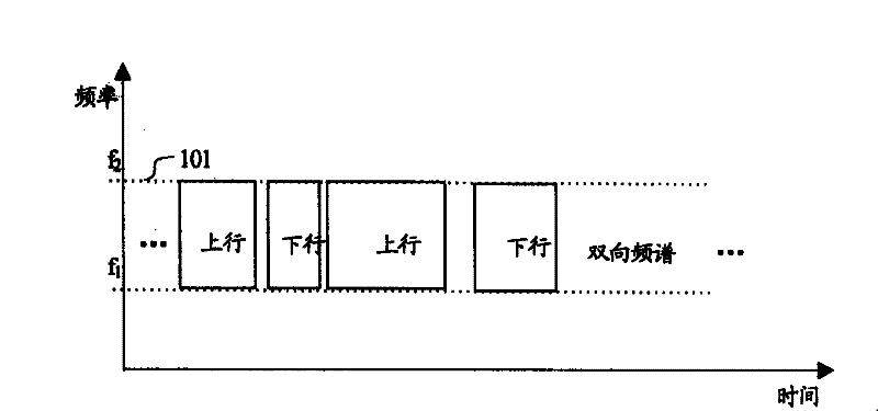 Terminal access method for TDD system