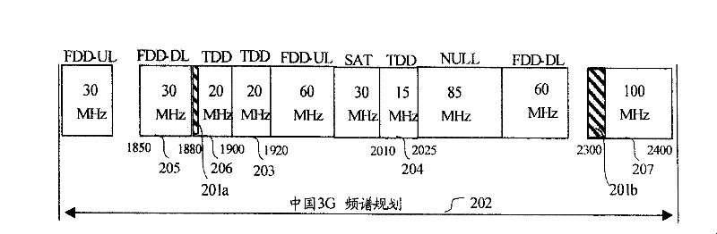 Terminal access method for TDD system