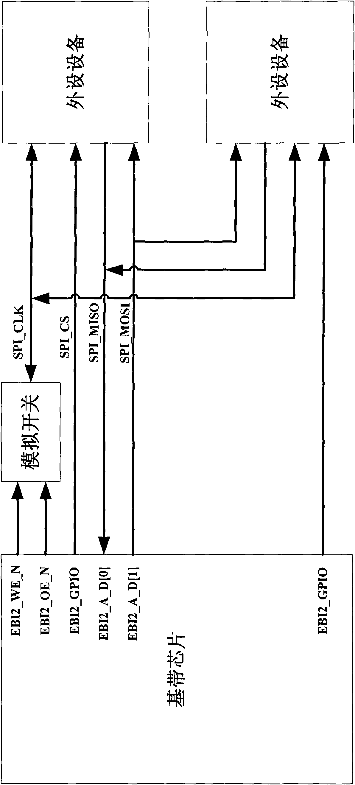 Module for realizing SPI interface