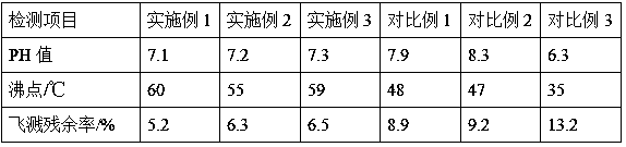 High heat stability welding splashing preventing agent