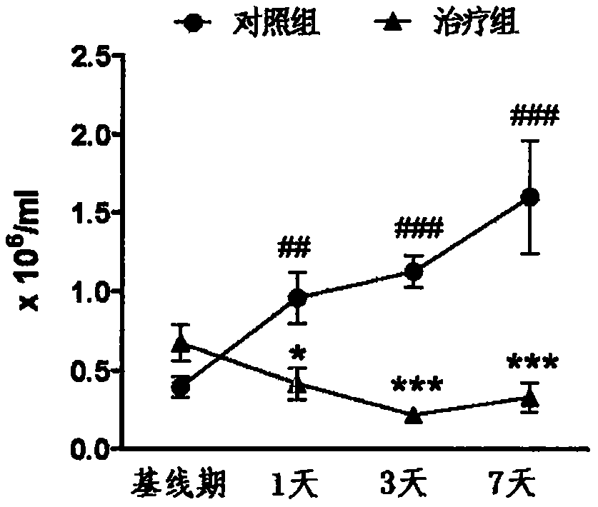 Cerebral arterial thrombosis treatment drug