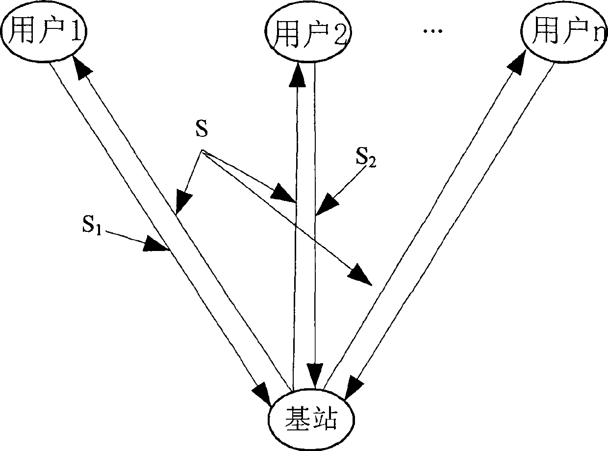 Method for encoding and decoding applicable to multi-user multicast communication and device thereof