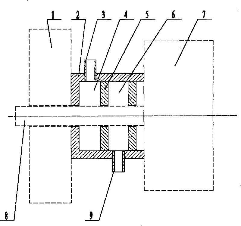 A sealing device used between motors and structural components