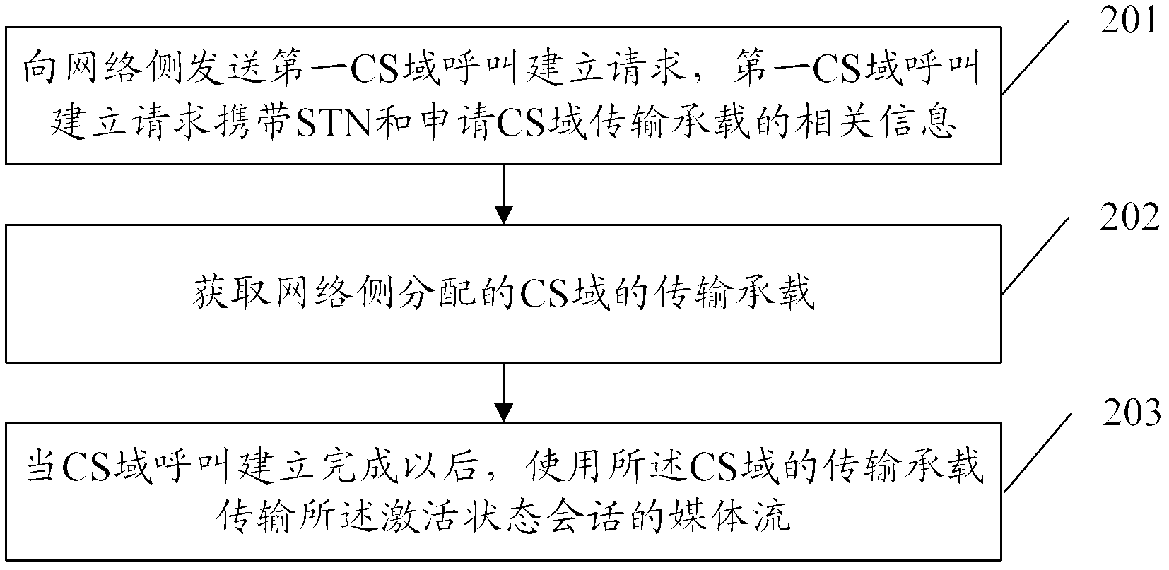 Conversation transfer method and user equipment