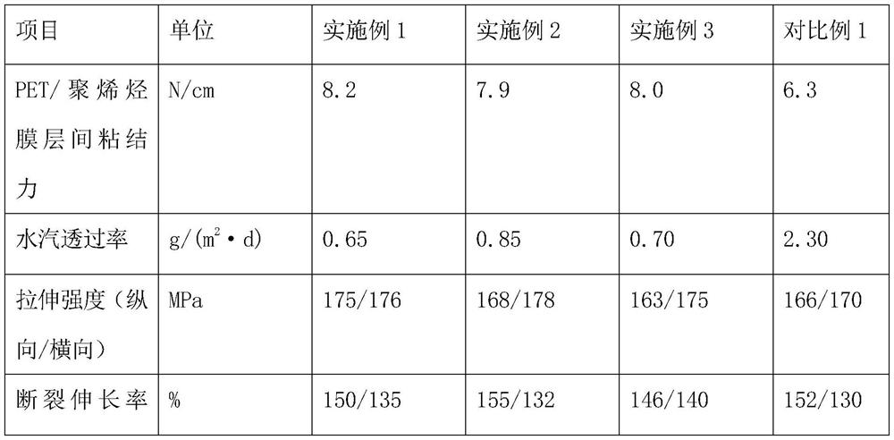 A kind of polyolefin film, preparation method and solar battery backplane