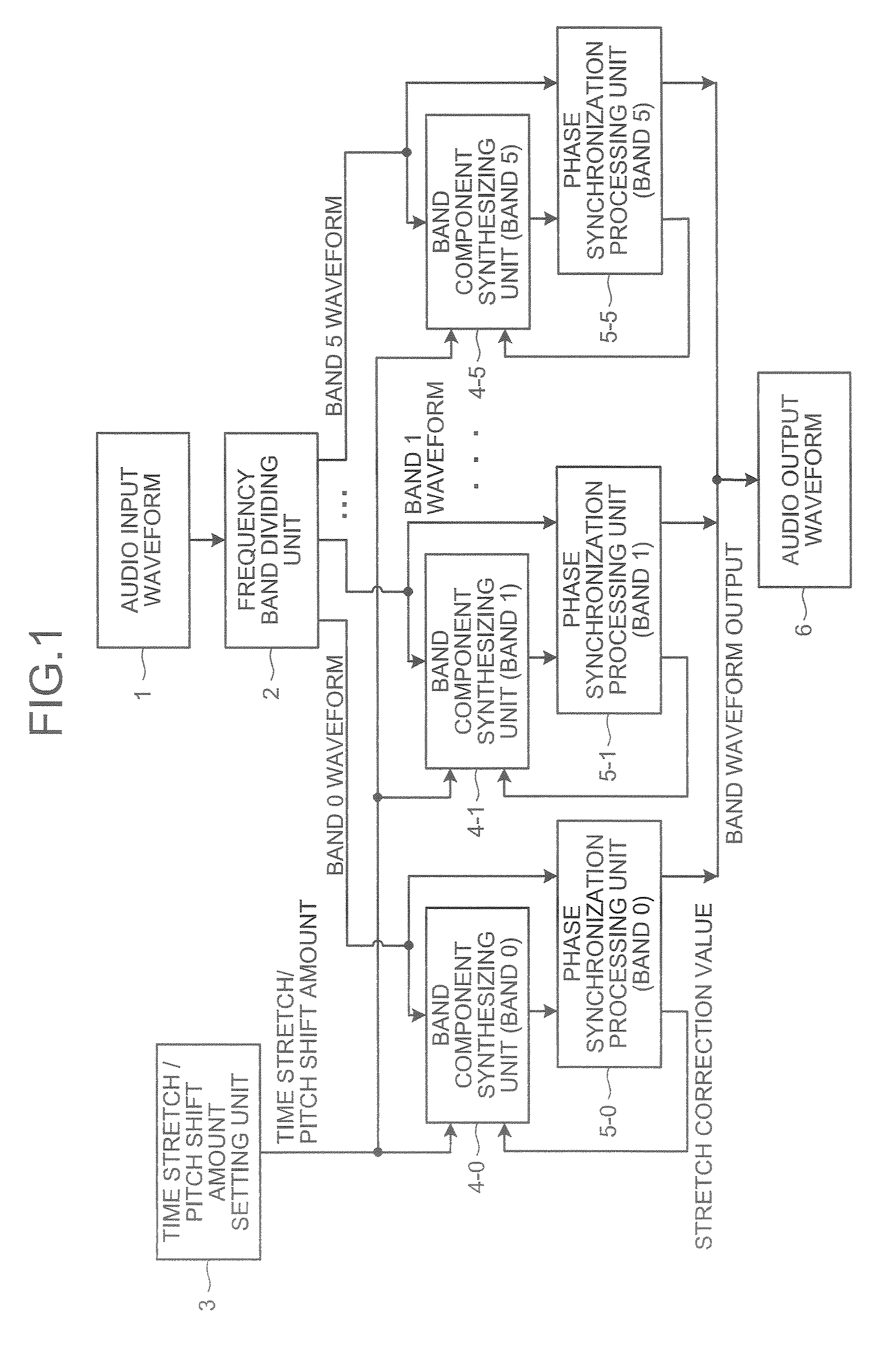 Audio signal processing apparatus, audio signal processing method, and program for having the method executed by computer