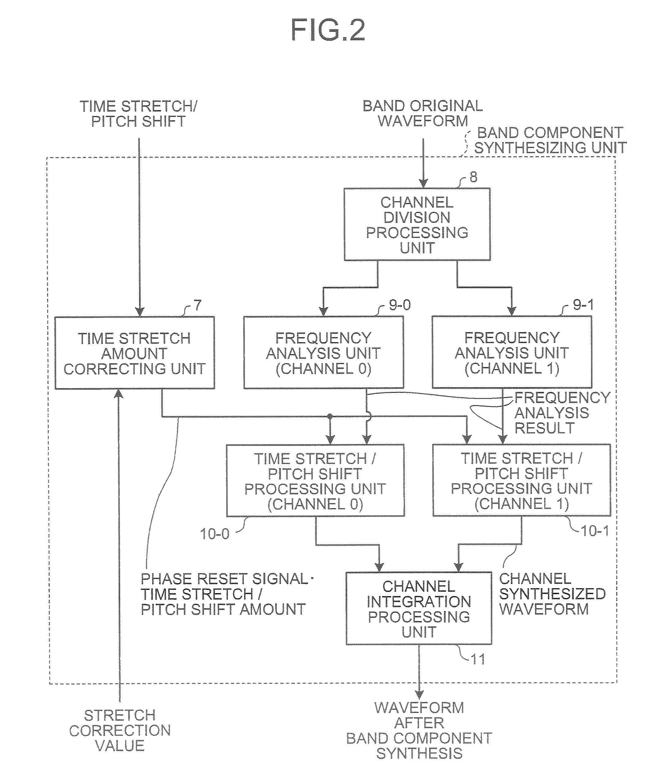 Audio signal processing apparatus, audio signal processing method, and program for having the method executed by computer