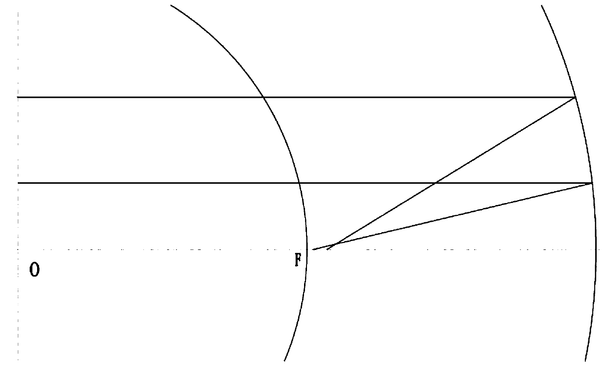 Achromatic grating stretcher based on off-axis compensation configuration of total reflection telescopic system