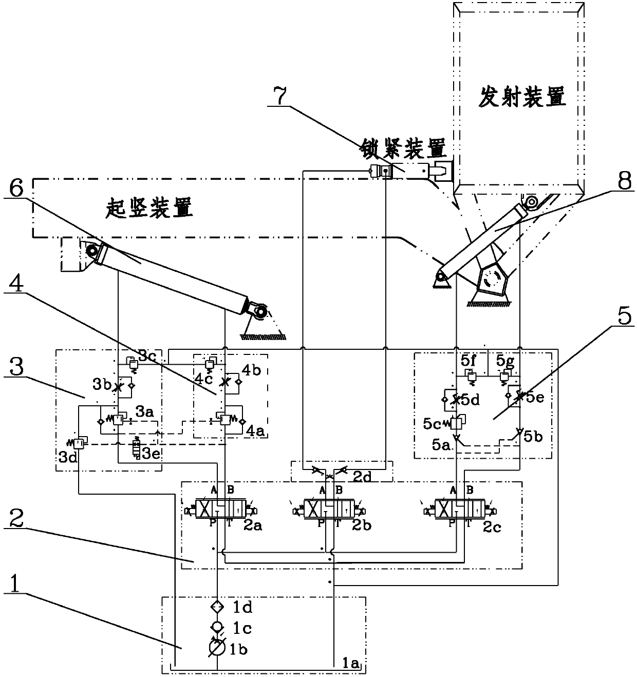 Multi-cylinder synergistic erecting hydraulic system