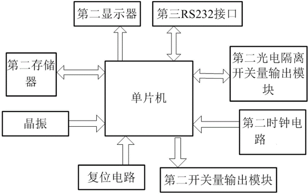 Digital Street Lighting Wireless Control System