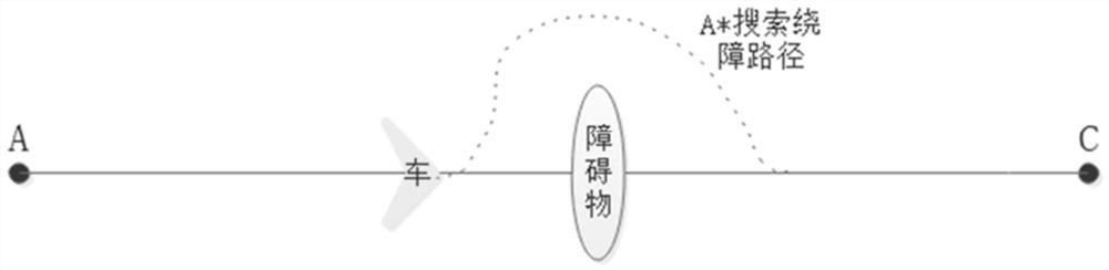 Robot line patrol priority navigation method, device and equipment