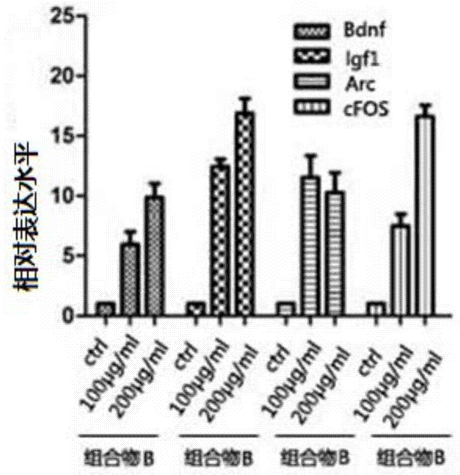 Composition with function of activating HSF-1 transcription and application thereof