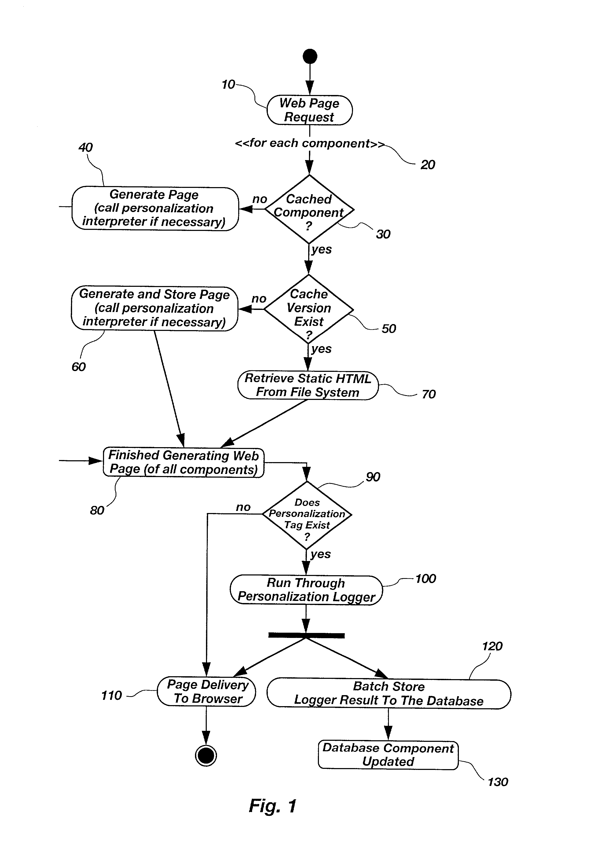 Community based personalization system and method