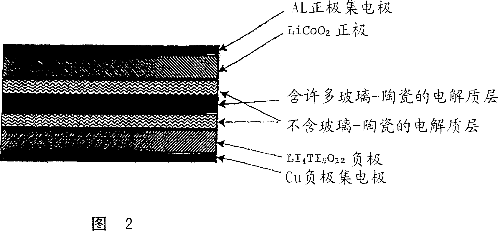 Lithium ion secondary battery and solid electrolyte therefor