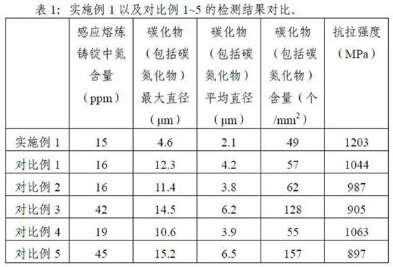 A Method of Refining Carbide in Large Size gh4738 Ingot