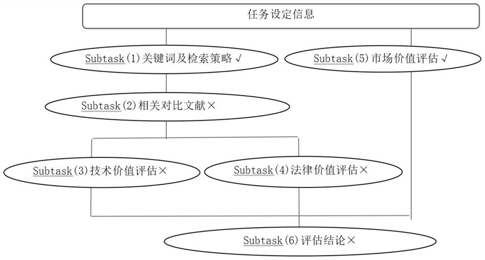 Digital work collaborative creation method, task publishing method and device