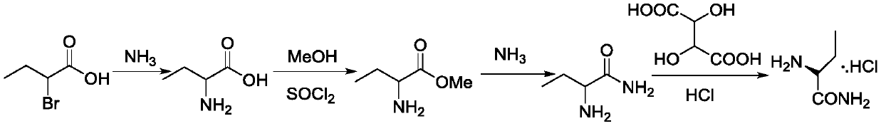 Preparation method of (S)-(+)-2-aminobutanamide hydrochloride