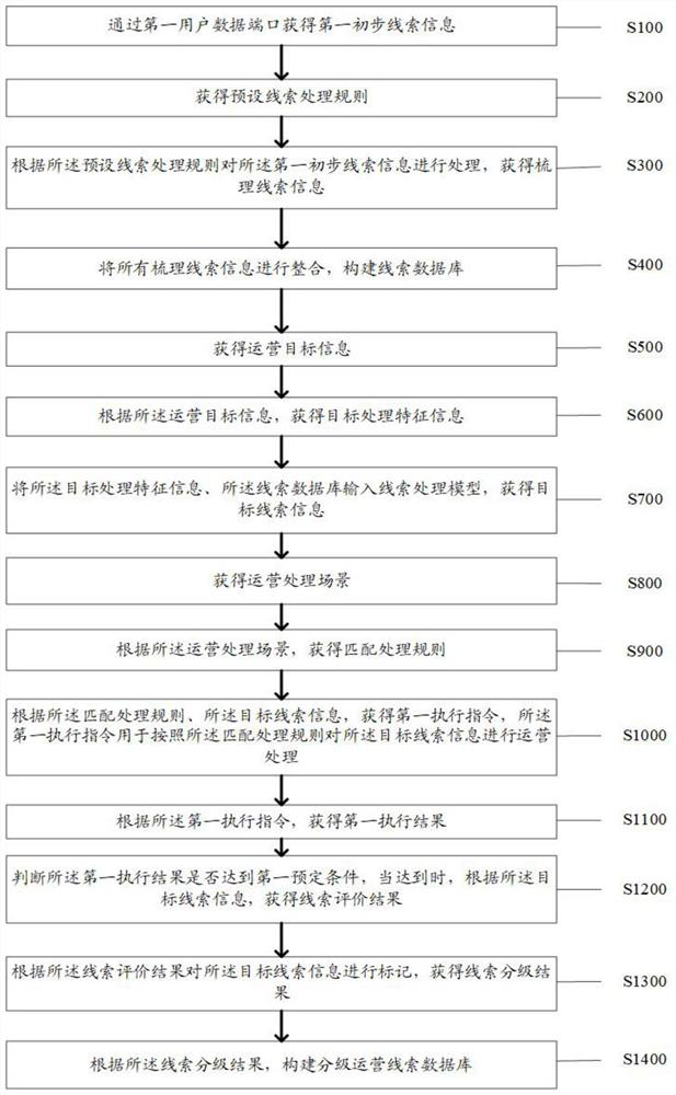 Precise operation method and system based on artificial intelligence