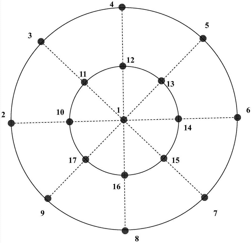 Radiation Simulation Method for Geostationary Satellite Ultraviolet Imaging Sensor