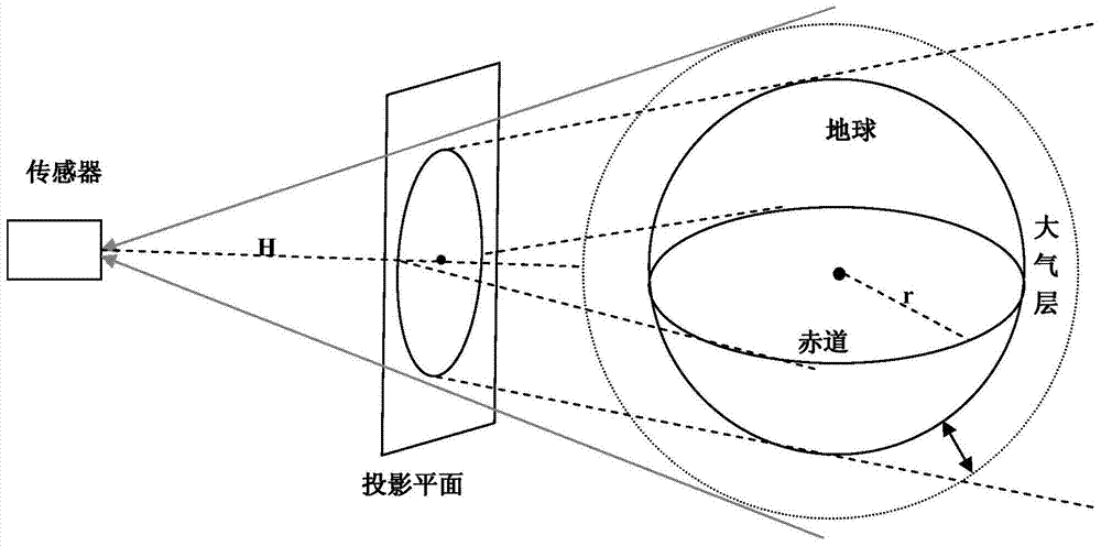 Radiation Simulation Method for Geostationary Satellite Ultraviolet Imaging Sensor