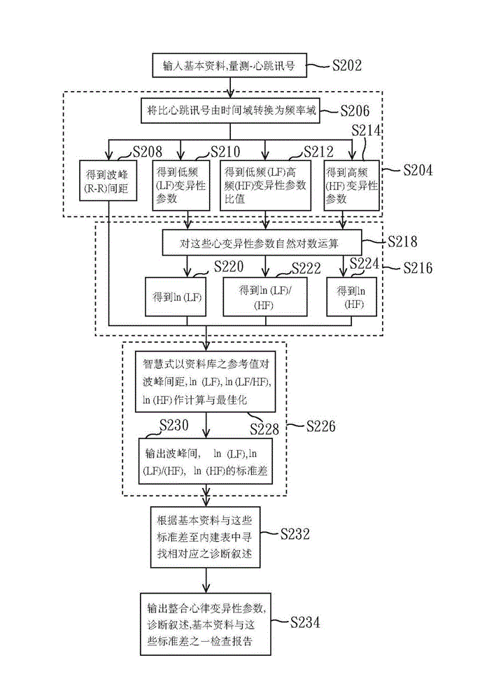 Heart rate variability device and cloud health management system