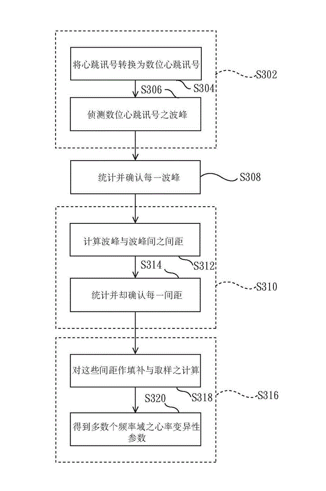 Heart rate variability device and cloud health management system