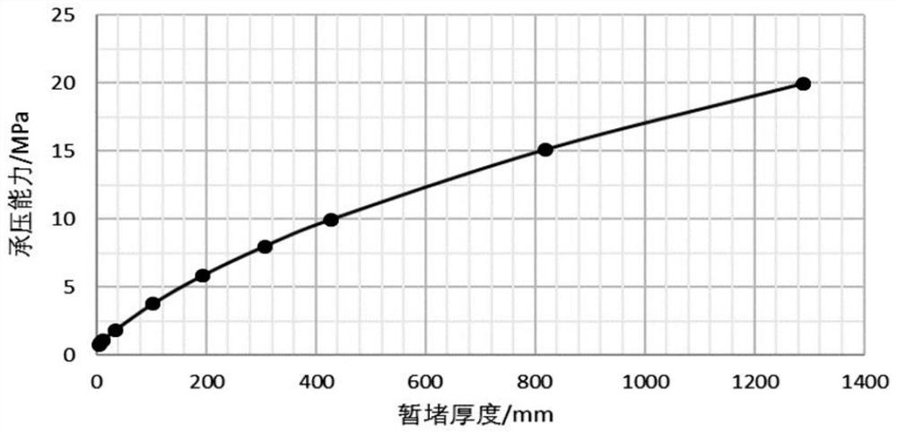 Temporary plugging method in shale oil fracturing artificial crack