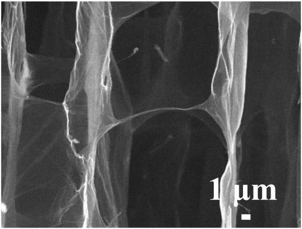 Preparation method and applications of graphene sheet vertically oriented thin film material