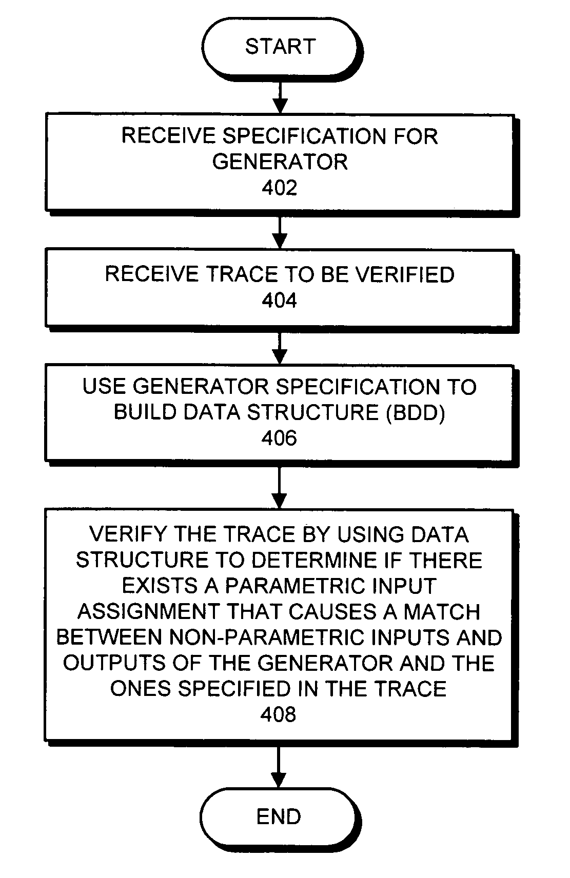 Method and apparatus for performing generator-based verification