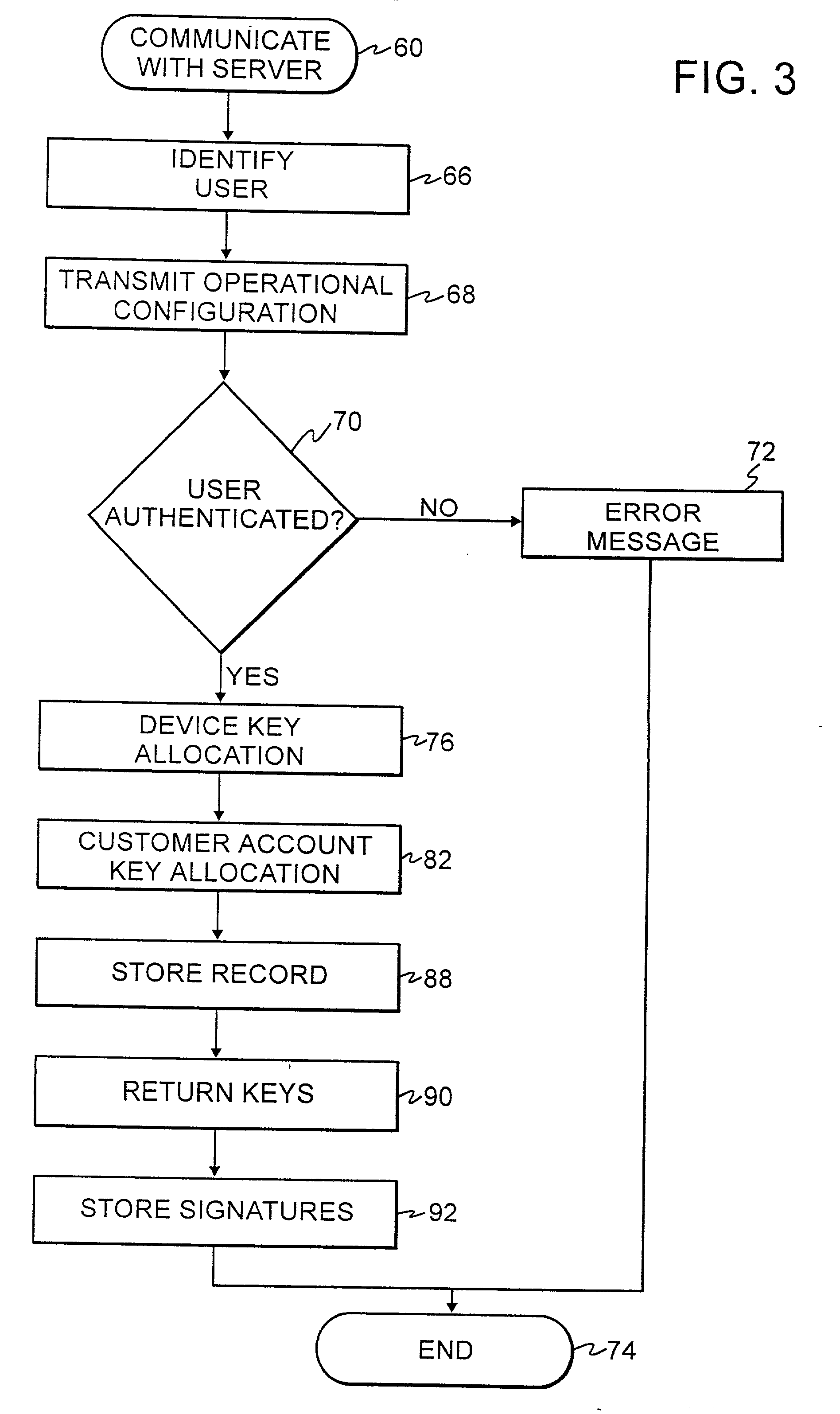 Authentication technique for electronic transactions