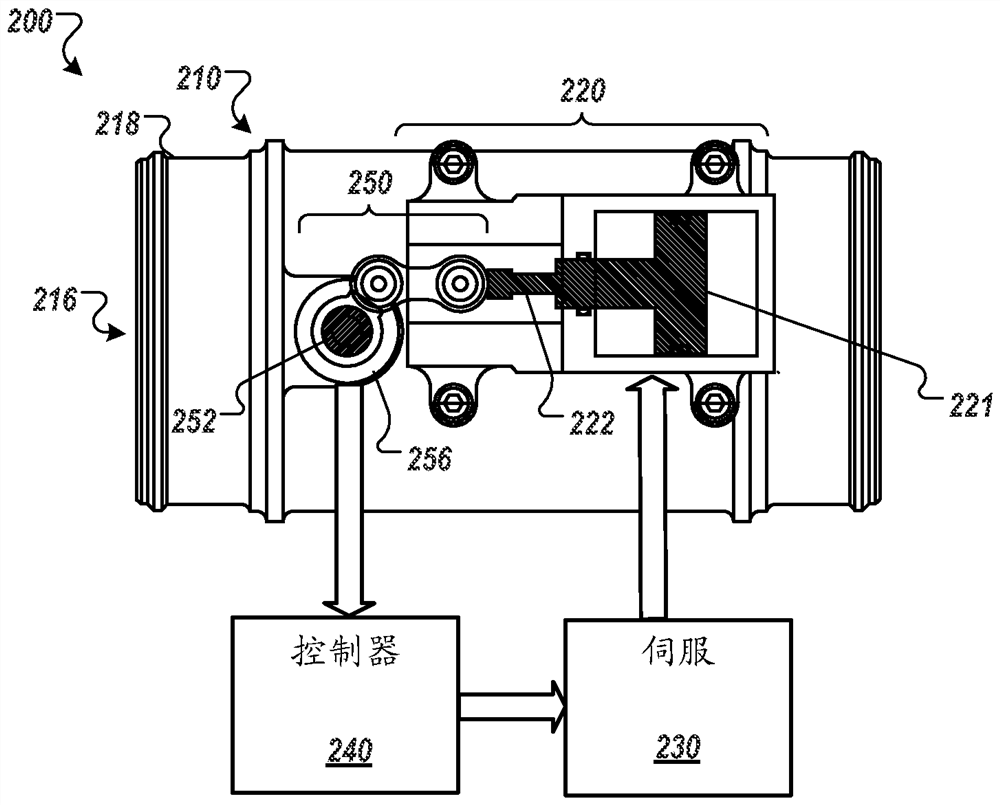 Method for controlling valve and corresponding valve arrangement