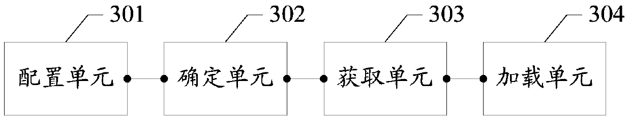 A method and device for loading components