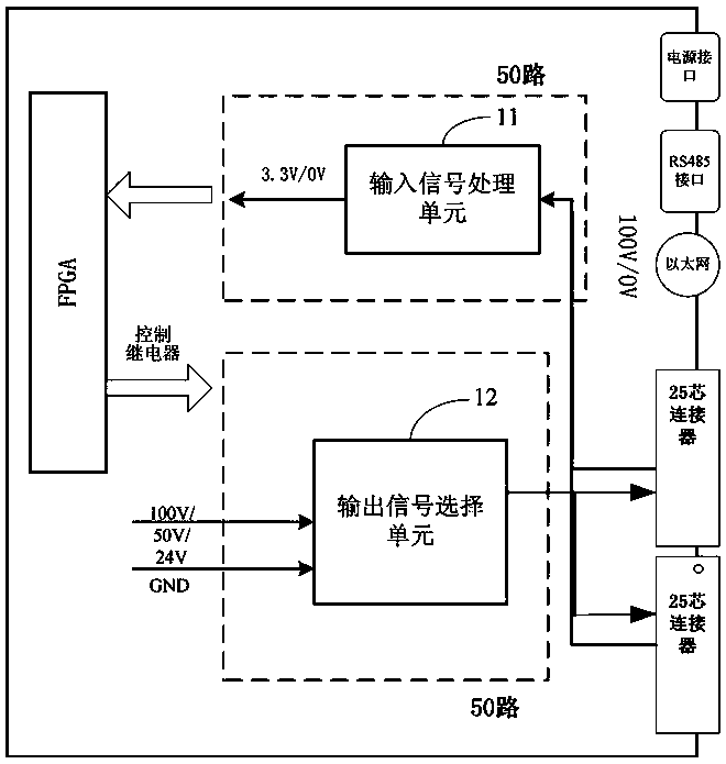 A multi-channel digital input and output device based on fpga