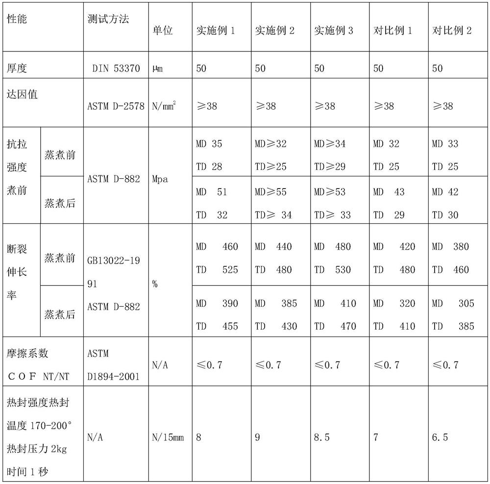 Easy-to-uncover film material capable of resisting high-temperature cooking and preparation method thereof