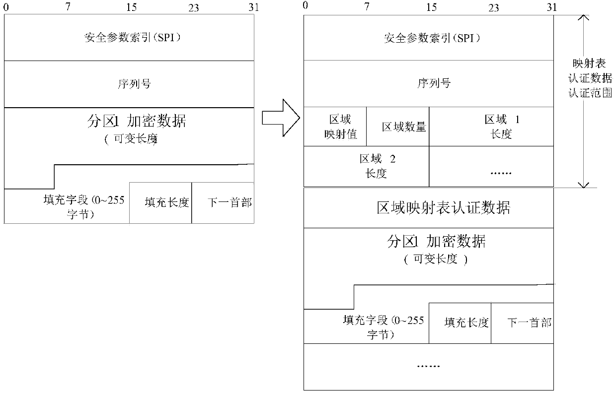 Multi-layer IPSec dynamic partition table design method used for satellite channel