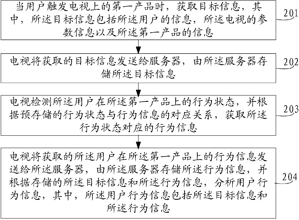 User behavior information collection method and television