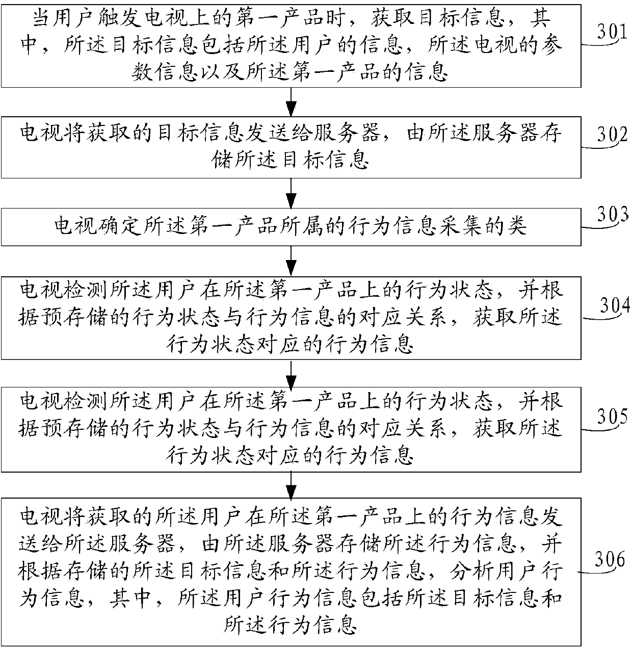 User behavior information collection method and television