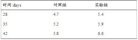 Traditional Chinese medical composition for prevention and control of avian influenza and preparation method thereof