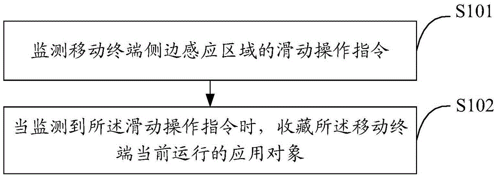 Application information processing method and device