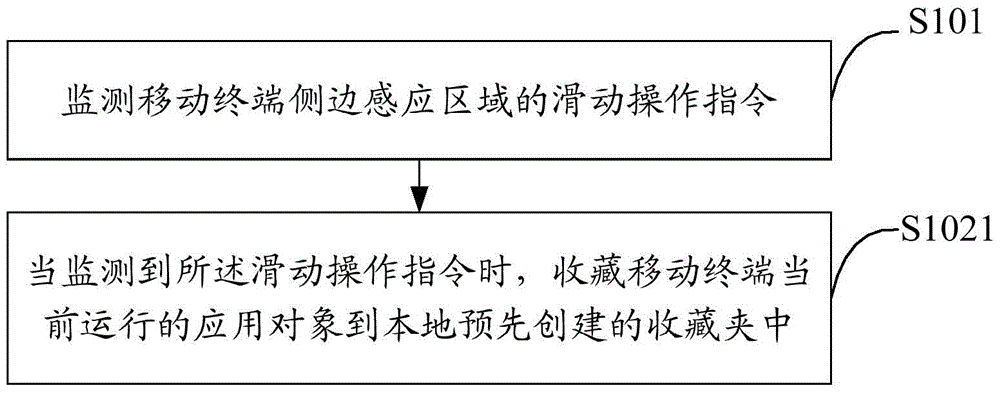 Application information processing method and device