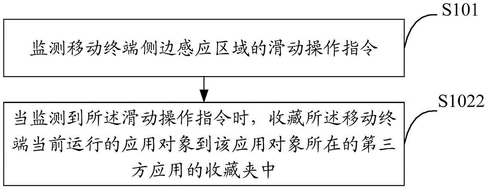 Application information processing method and device